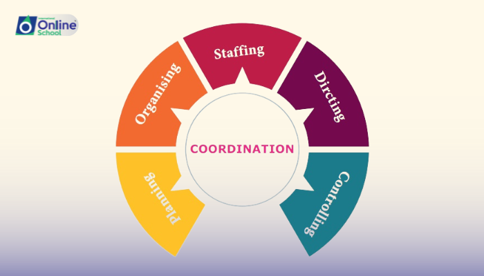 Lesson 01: Principles of Coordination